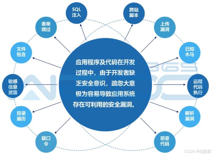 免费外网软件下载：优势、安全性与推荐