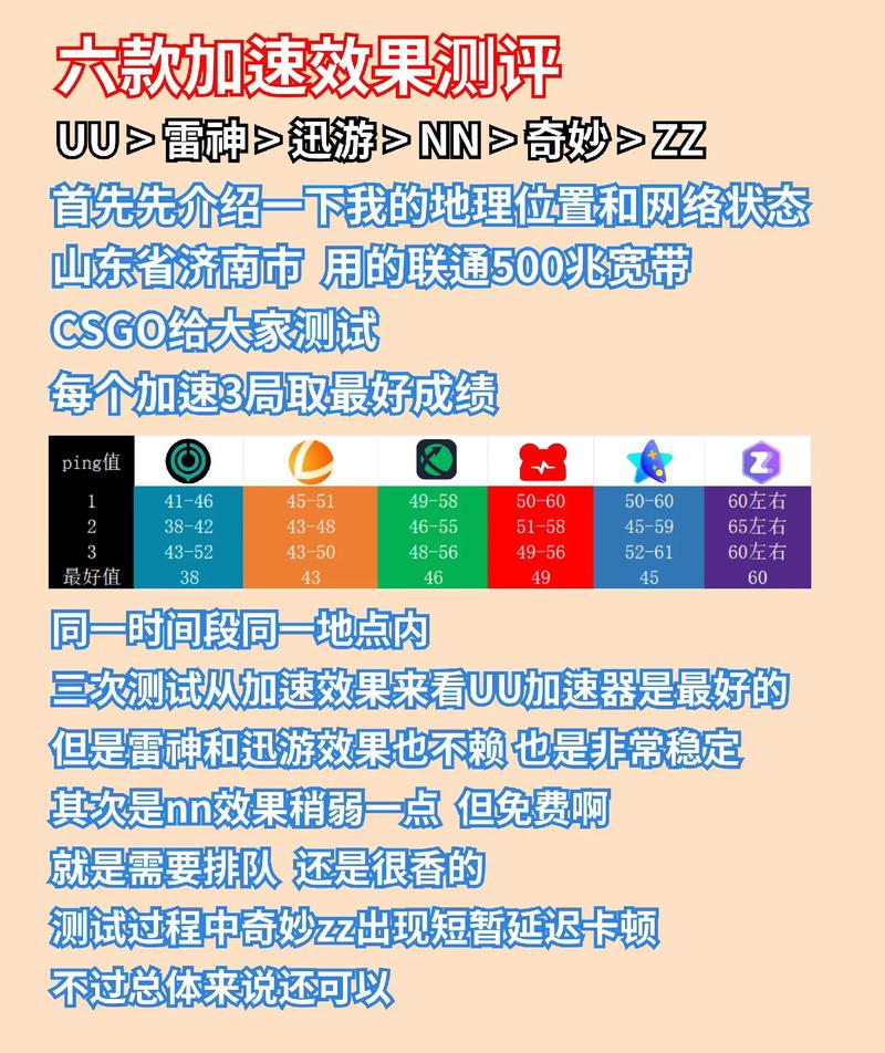 加速器排名第一的是:加速器排名第一的是什么