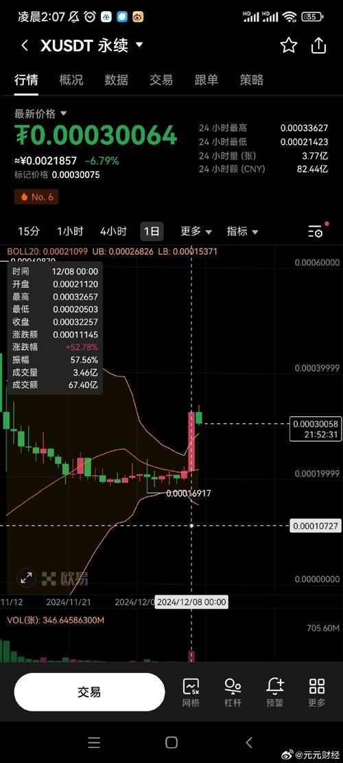 X币暴涨已成定局:xvg币涨幅10000倍