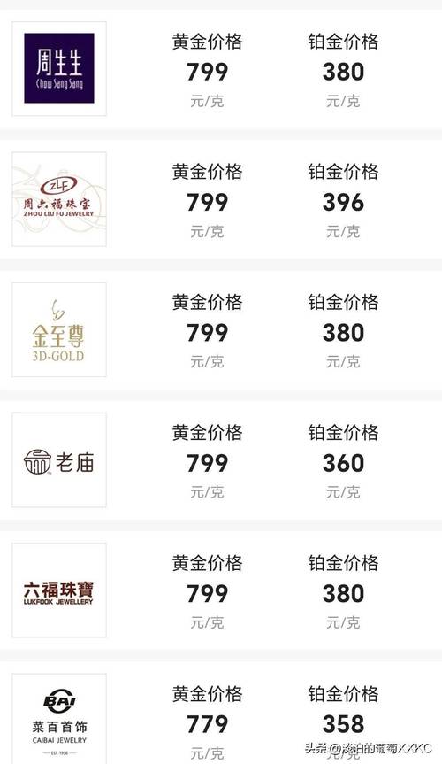 黄金今日价格实时查询:2025今日金价查询表