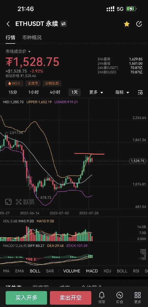 以太坊今天行情走势综合分析：价格预测、技术分析、基本面解读