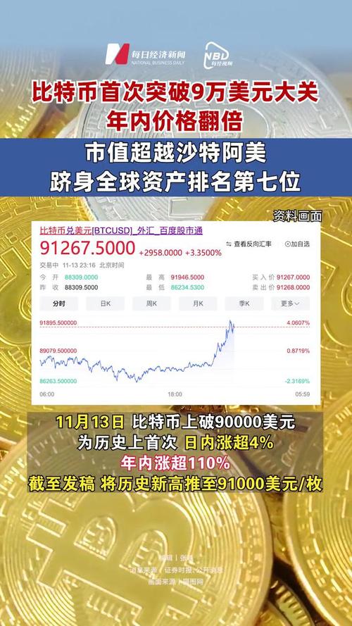 比特币多少钱一枚:比特币多少钱一枚最新价格