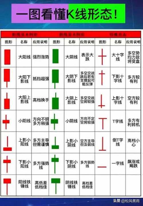 以太坊盘面最新分析k线的简单介绍