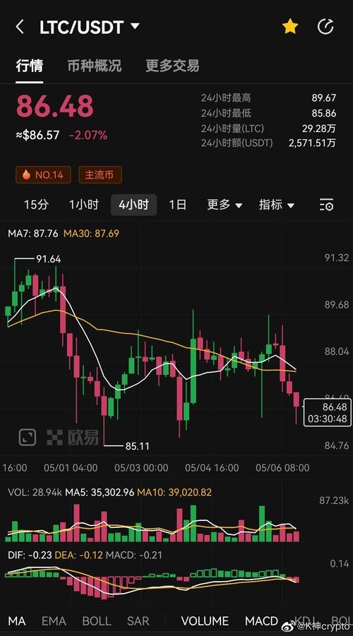 莱特币怎么挖:莱特币现在怎么挖