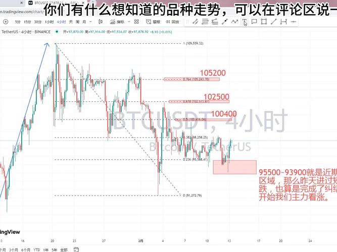 为什么关注比特币价格行情网？如何选择合适平台？未来发展趋势解析