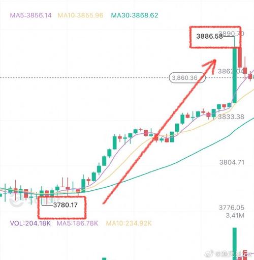 比特币爆仓k线图:比特币爆仓 什么意思