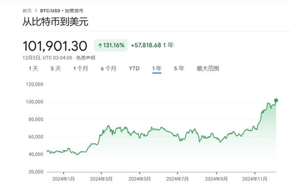 比特币美元实时行情:比特币美元实时行情 今日行情最新价格