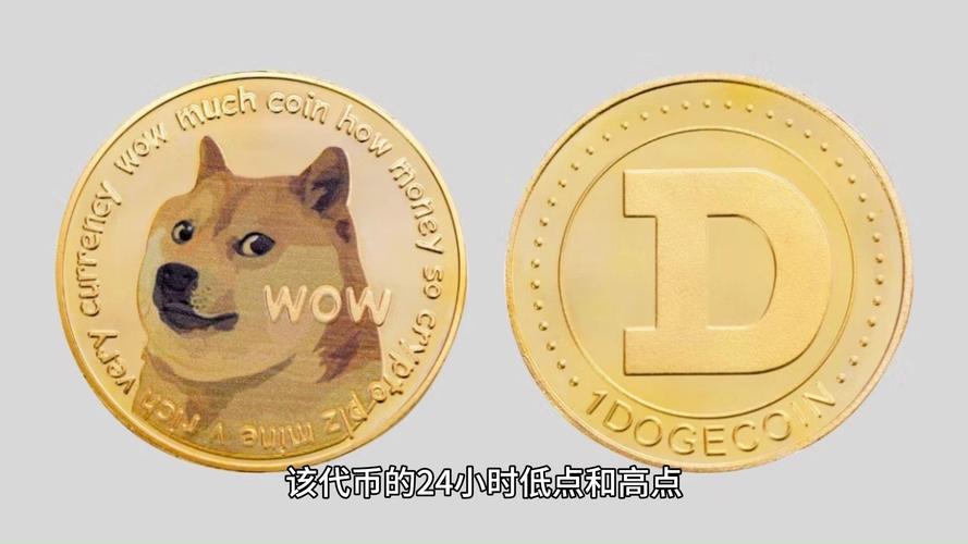 狗狗币实时价格:小狗狗币的今日价格