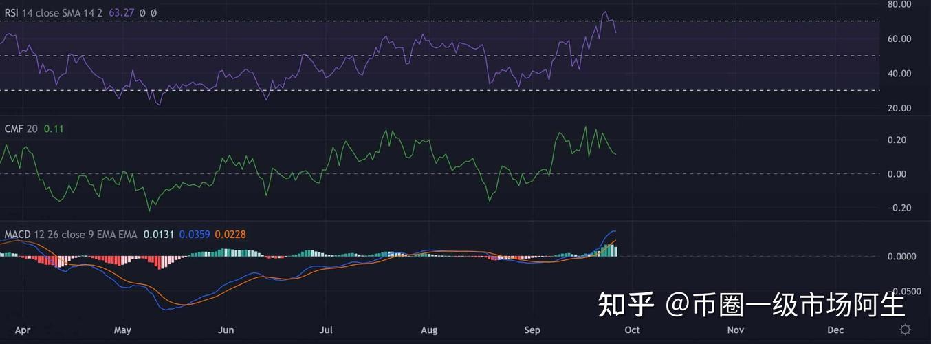 瑞波币今日行情最新:瑞波币今日行情走势图币界