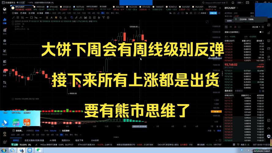 bnbusd:bnbusdt行情