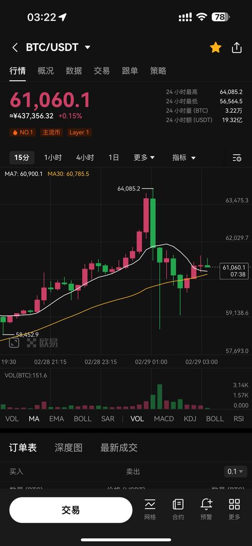 比特币行情实时走势图:比特币行情实时走势图美元