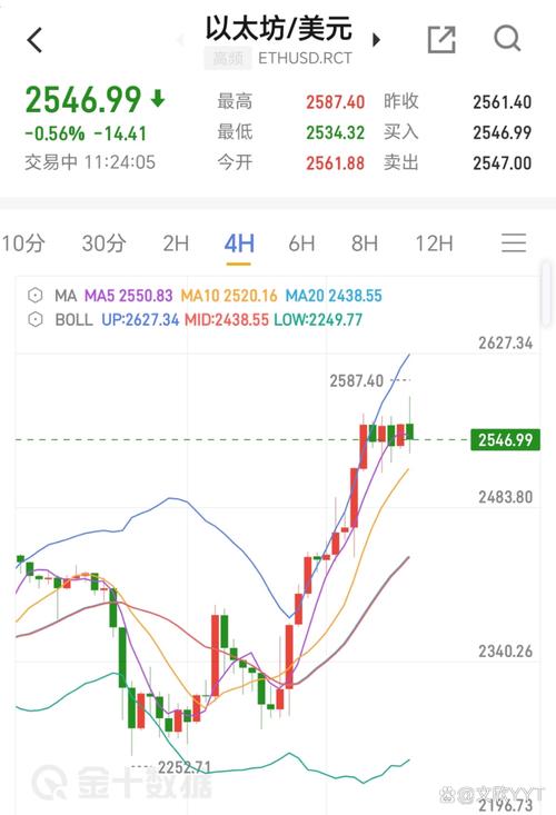 以太坊最新实时价格:以太坊最新实时价格走势图
