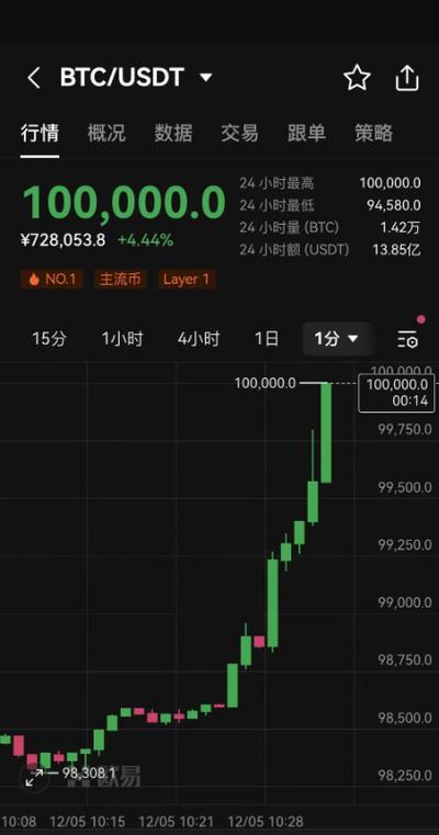 比特币现货最新行情价格:比特币行情最新价格 今日价格