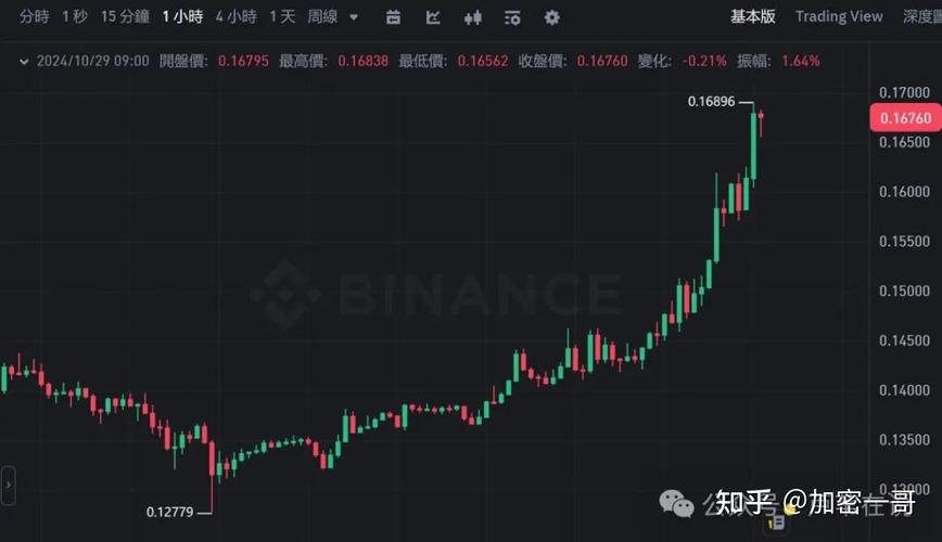 狗狗币历史价格走势图一览:2021年最全狗狗币历史价格表一览