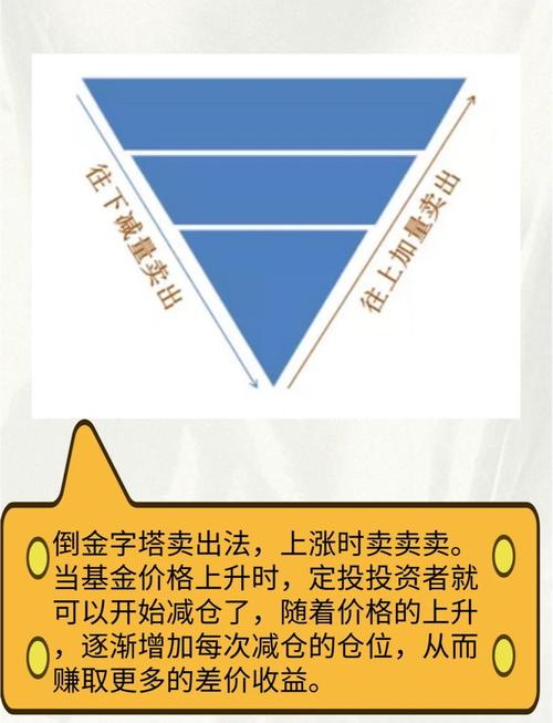 亏20%怎么补仓解套:亏20%补仓多少可以补平