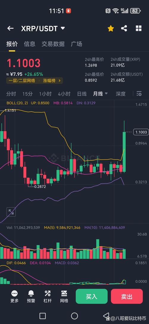 瑞波币近几年走势分析最新消息的简单介绍