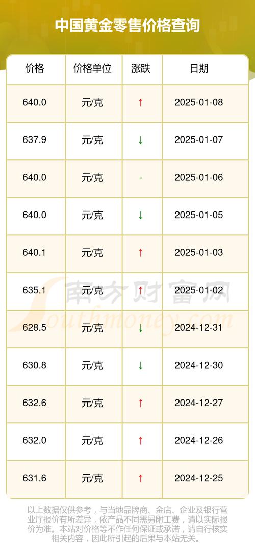 黄金价格今日最新价2025年:黄金价格今日最新价2025年一克多少钱