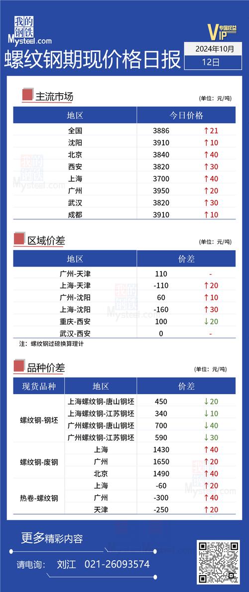 sol最新价格行情:sero价格今日行情