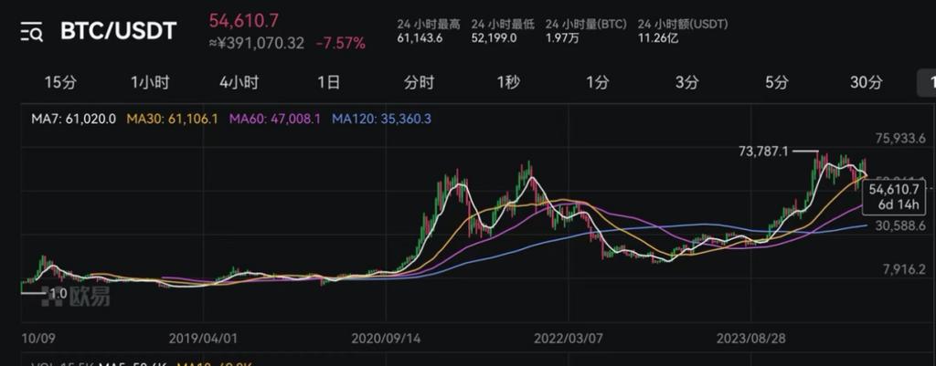 比特币历史价格走势图k线图:比特币历史价格走势图2021
