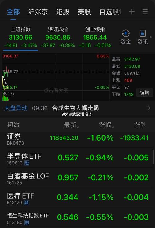 今天股市最新行情:今天股市最新行情怎样