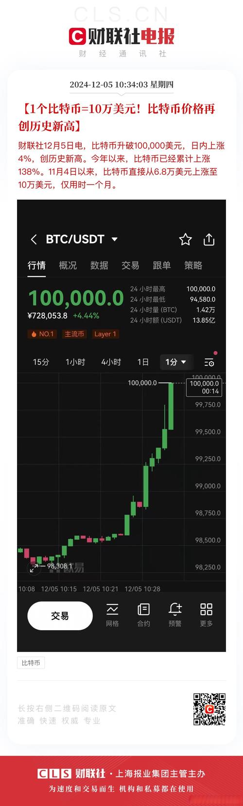 比特币美金多少一枚:比特币61800美元