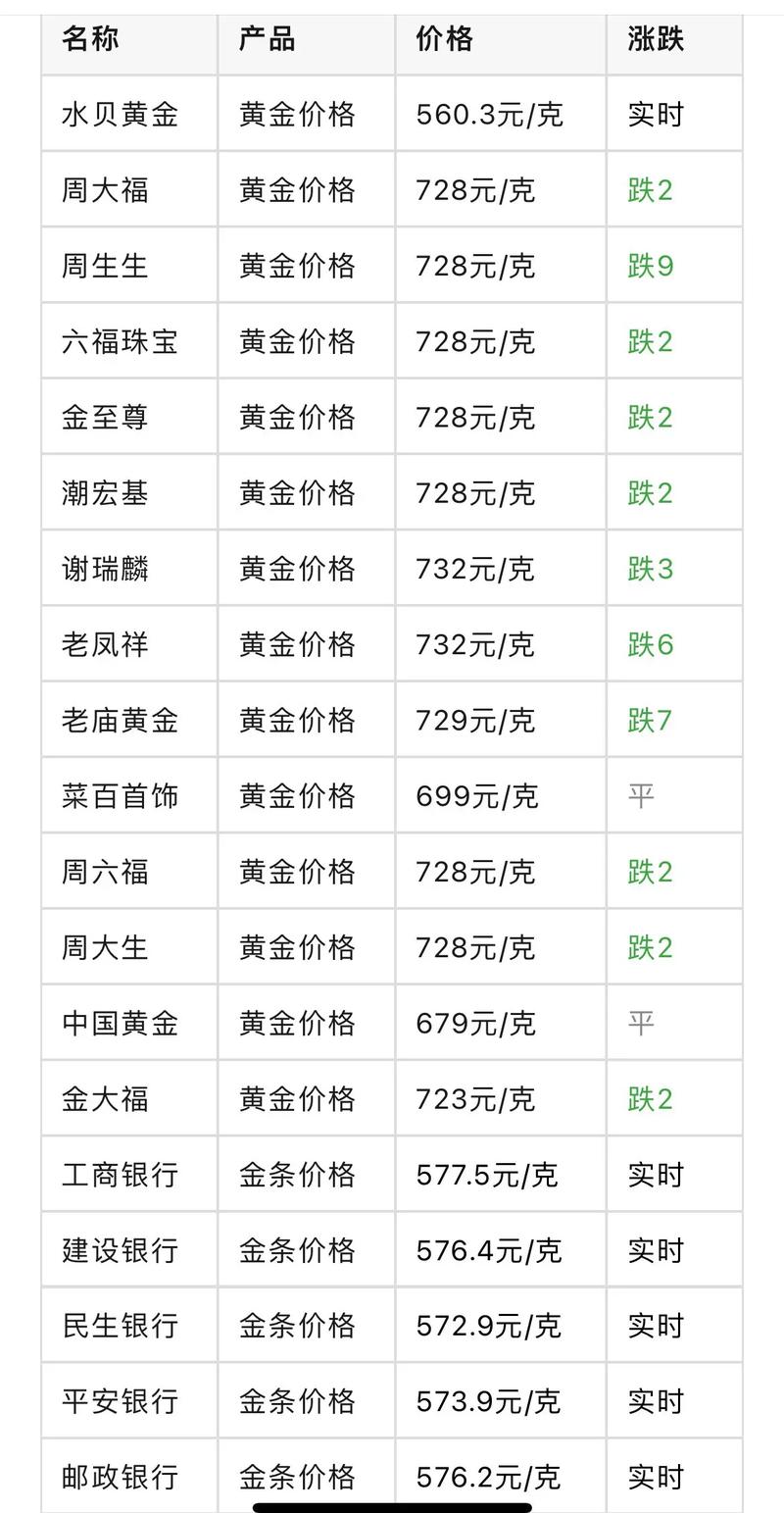 黄金价格今日行情:现货黄金价格今日行情
