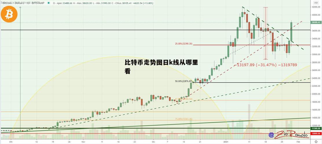 比特币k线图经典图解:比特币实时k线图实时行情