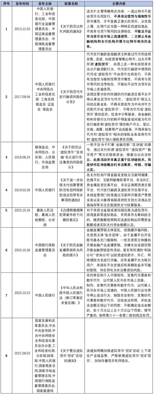 我国虚拟货币法律法规的简单介绍