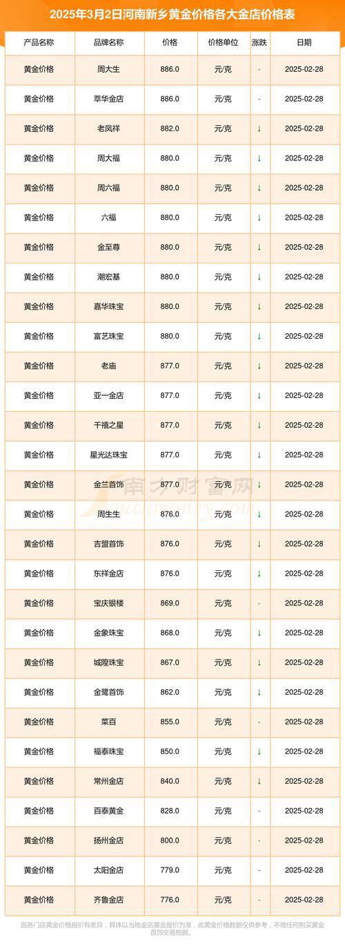 黄金今日价格查询:黄金今日价格查询官网