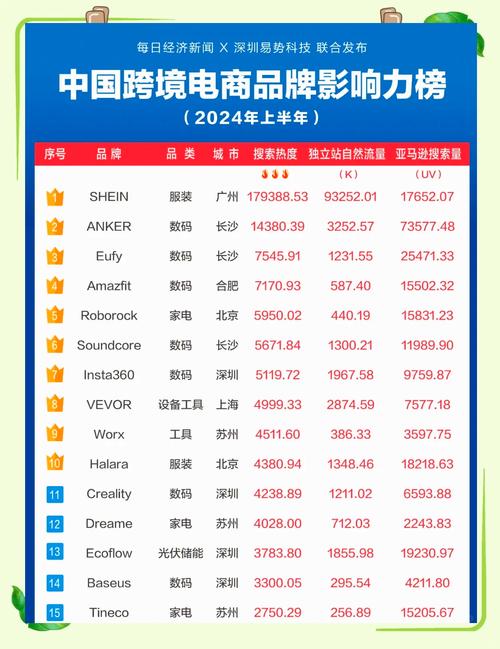 国内十大电商平台:目前国内电商平台排名