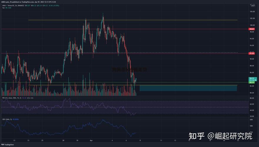 狗狗币走势图k线:狗狗币价格走势图10年