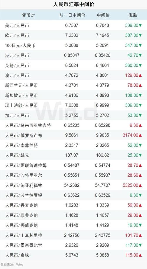 泰达币交易价格表最新:泰达币交易价格表最新消息