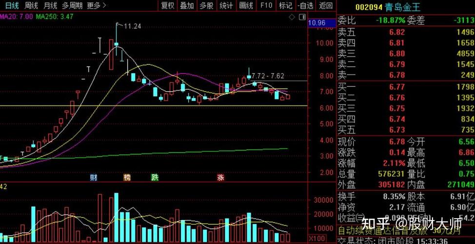 2025年潜力黑马股推荐的简单介绍