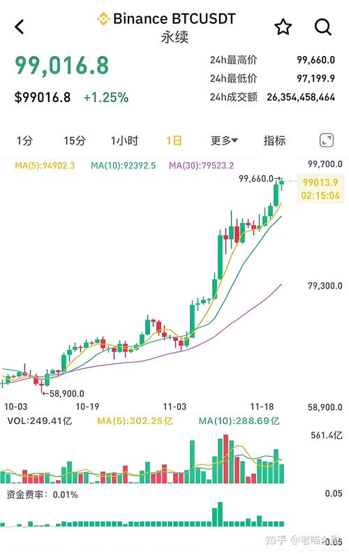 比特币多少一枚2006年3月:比特币多少一枚2006年3月9日