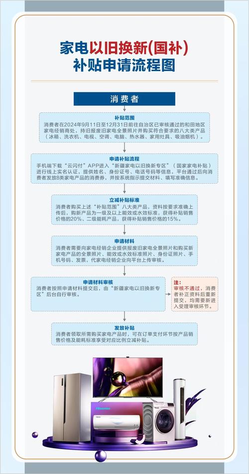 深入解读政府工作报告补贴政策及申请流程
