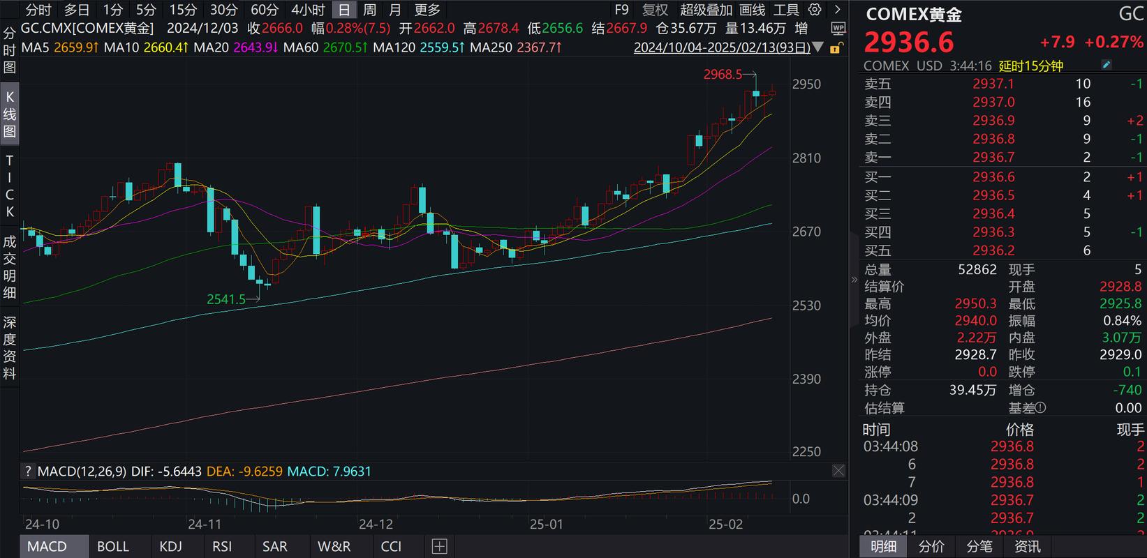 黄金期货实时行情分析与投资策略