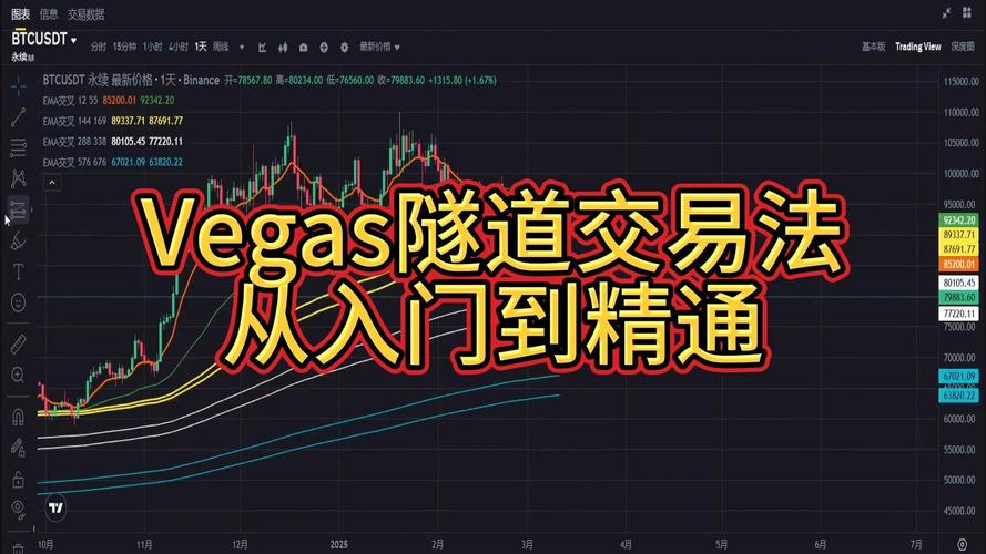 比特币合约的最佳策略: 提升交易成功率的实用技巧