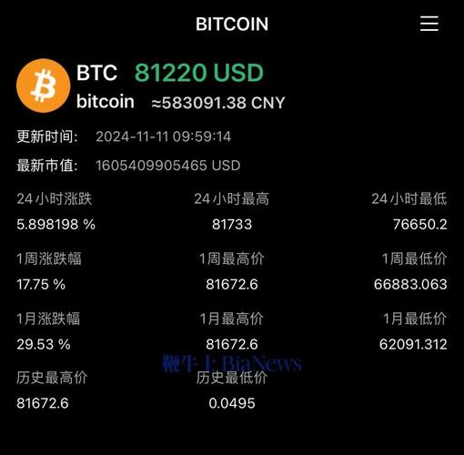 比特币1分28预测网:比特币1分28秒28统计数据