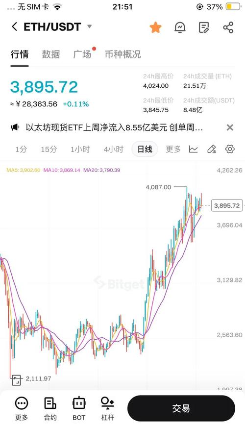 以太坊币发行量多少枚：揭示ETH的经济模型与未来趋势
