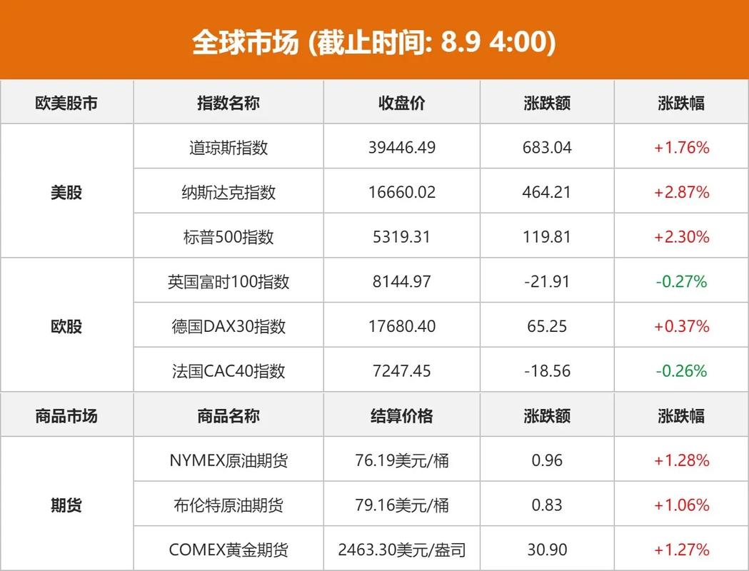 美股三大指数为何集体收跌？深入分析背后原因与应对策略
