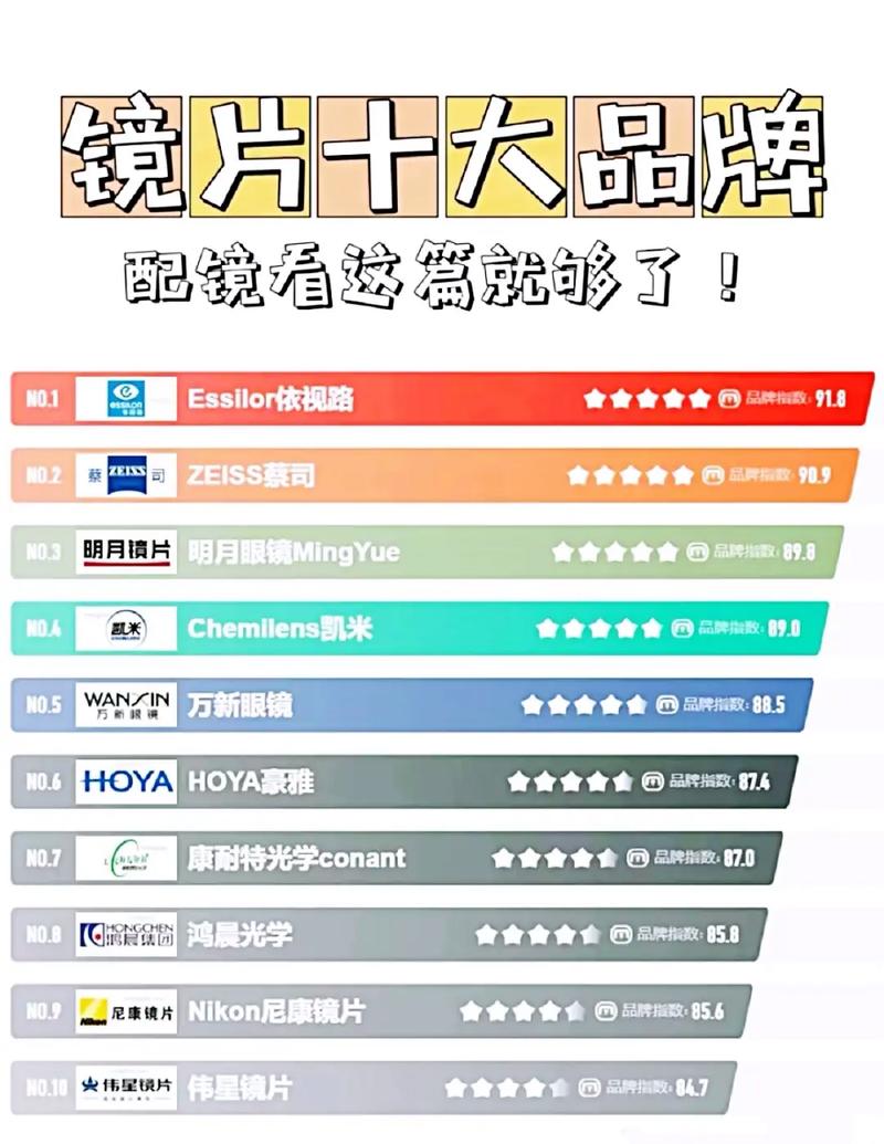国内比较好的镜片品牌:国内镜片排名前十的牌子