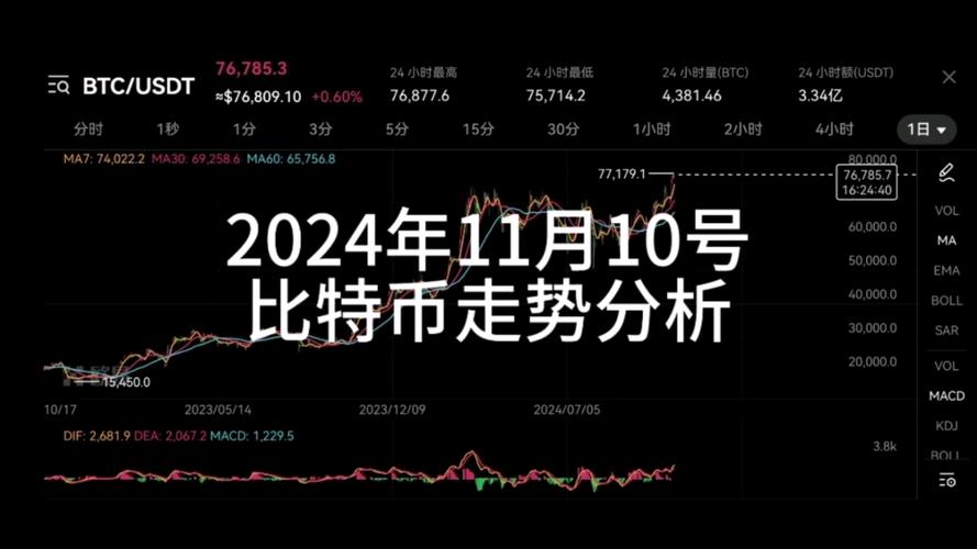 比特币暴跌最新消息今天:跌幅近20% 比特币近期经历暴跌行情