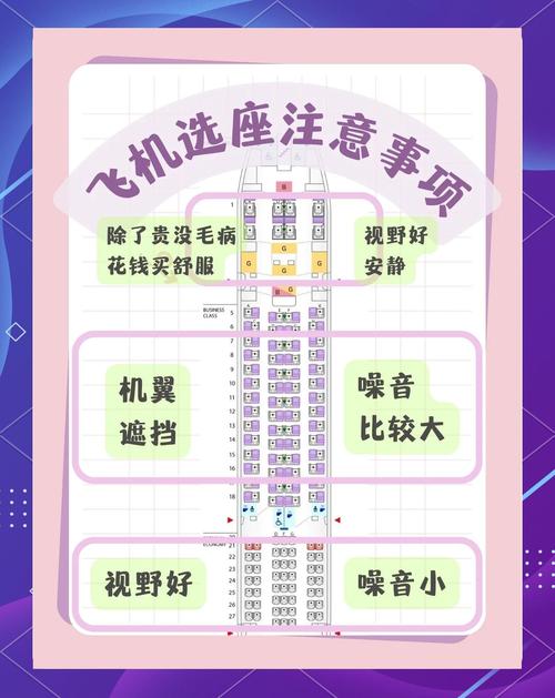 如何选择适合的飞机票：经济舱、商务舱与退改签政策解析