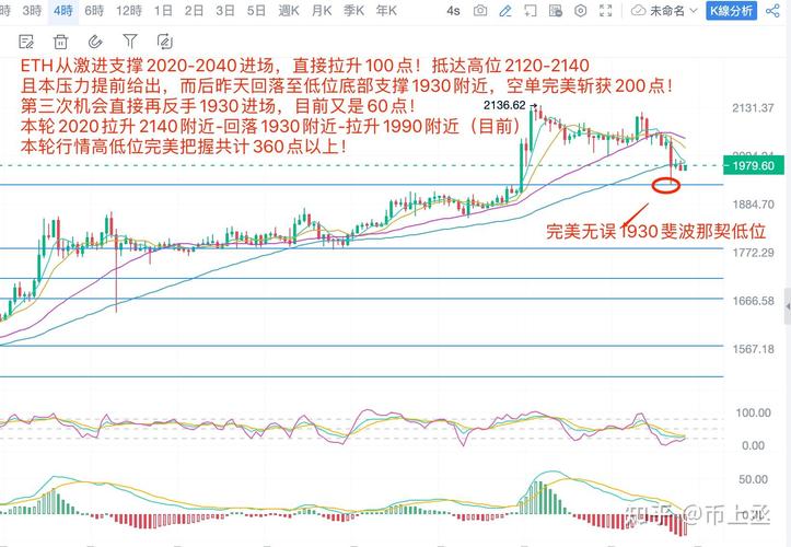 以太坊币今日价格行情:以太坊币今日价格行情分析最新
