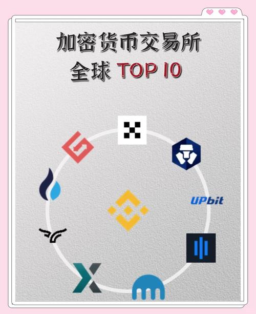 币圈十大交易所:币圈十大交易所排名