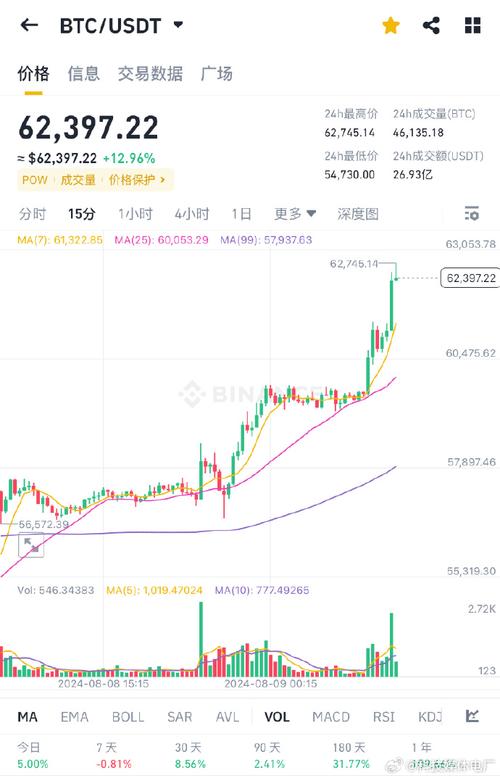 以太坊2025年能涨多少钱:以太坊2020年底会涨到多少呢
