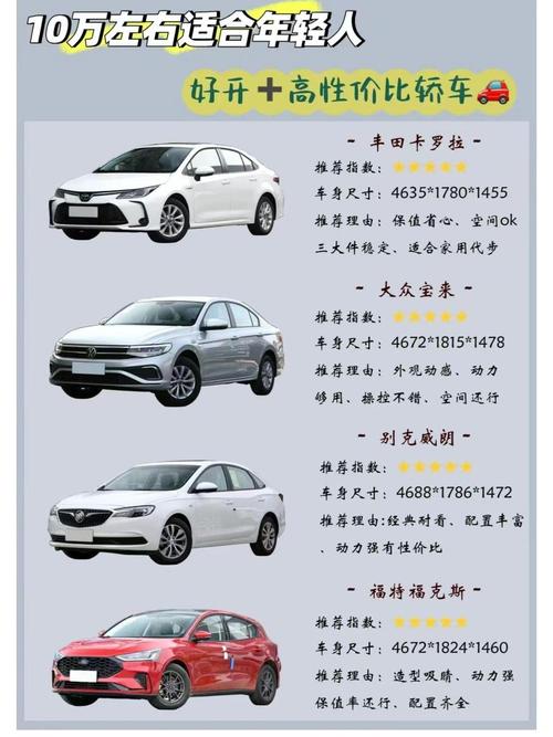 四十万汽车推荐 - 性价比高的车型选择与用户需求分析