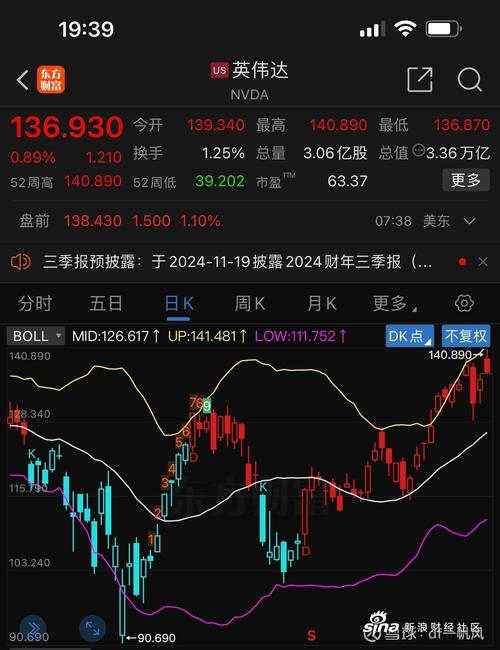 美股英伟达实时行情走势:美股英伟达实时行情走势图最新消息查询