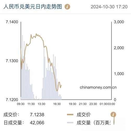 usdc币发行总量:usdt总共发行了多少