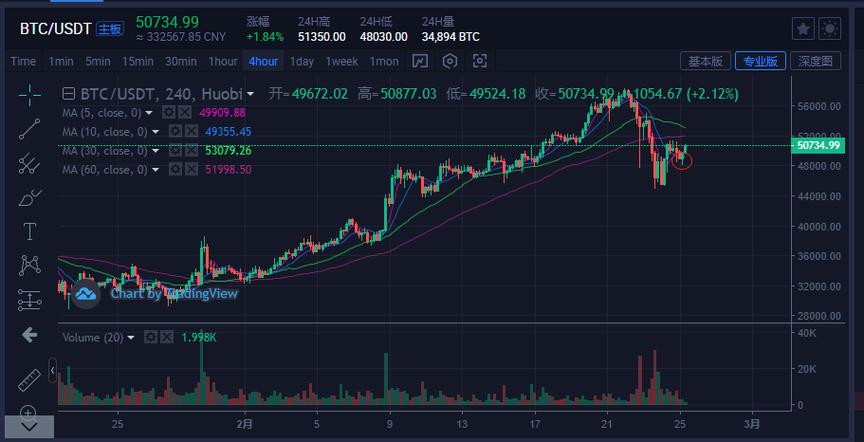 比特币今日行情分析：投资策略与市场趋势解读